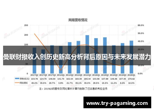 曼联财报收入创历史新高分析背后原因与未来发展潜力