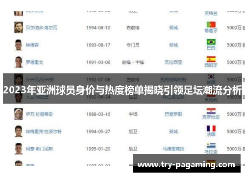 2023年亚洲球员身价与热度榜单揭晓引领足坛潮流分析
