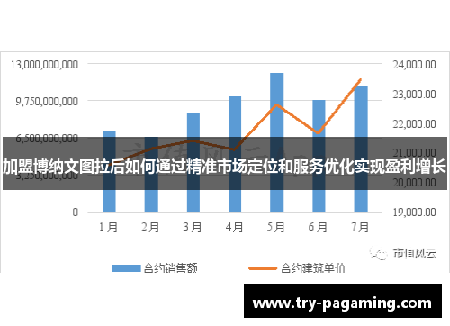 加盟博纳文图拉后如何通过精准市场定位和服务优化实现盈利增长