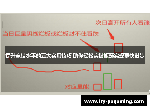 提升竞技水平的五大实用技巧 助你轻松突破瓶颈实现更快进步