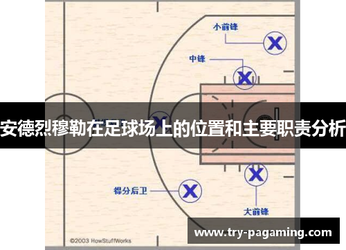 安德烈穆勒在足球场上的位置和主要职责分析