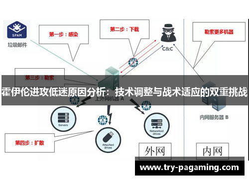 霍伊伦进攻低迷原因分析:技术调整与战术适应的双重挑战