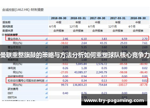 曼联重整旗鼓的策略与方法分析如何重塑球队核心竞争力