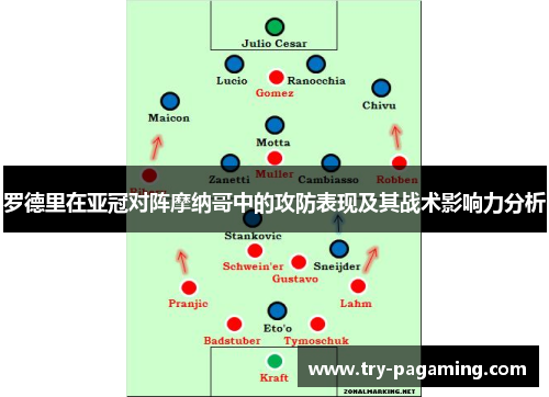 罗德里在亚冠对阵摩纳哥中的攻防表现及其战术影响力分析
